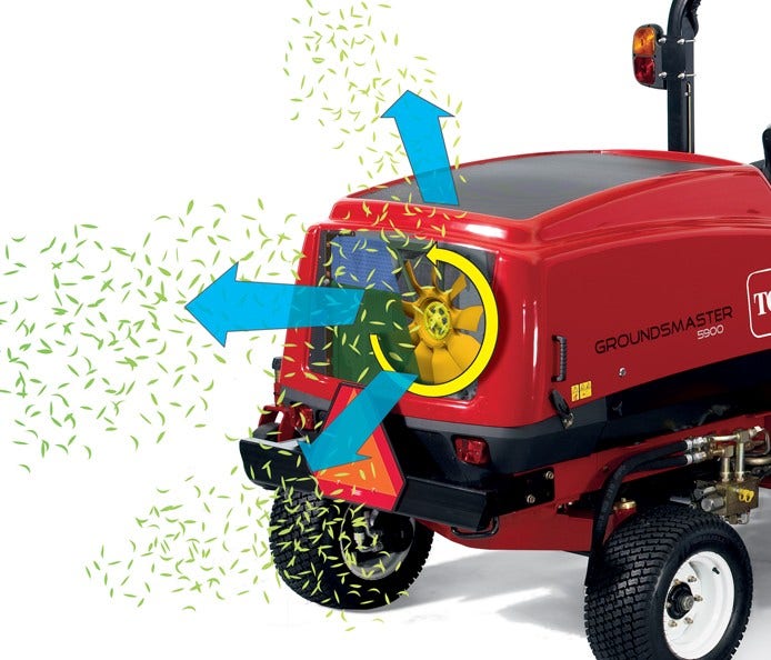 Veranschaulichung des Toro-SmartCool-Systems durch Pfeile verdeutlicht
