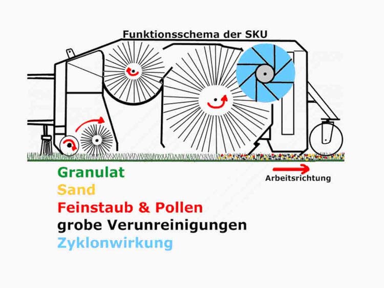 Grafik zu Hörger SKU Professional Kunstrasen- und Kunststoffbahnreiniger